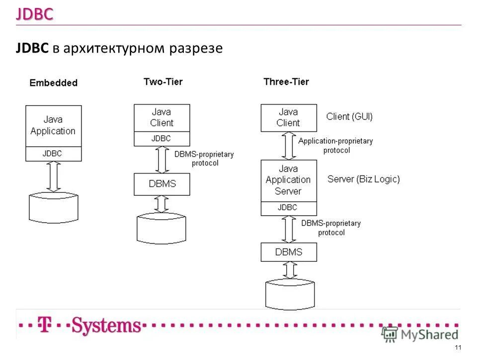 Jdbc test. Jdbc классы и интерфейсы. jdbc. acid транзакции. jdbc структура.