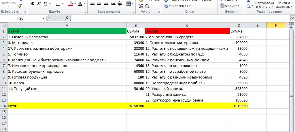 Почему не сходится баланс актива и пассива. Расчеты с разными дебиторами актив или пассив. не сходятся группы активов и пассивов. не сходится актив и пассив баланса в 1с 8.3. актив и пассив расчёты с разными дебиторами и кредиторами.