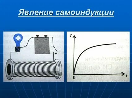 Явление самоиндукции индуктивность катушки