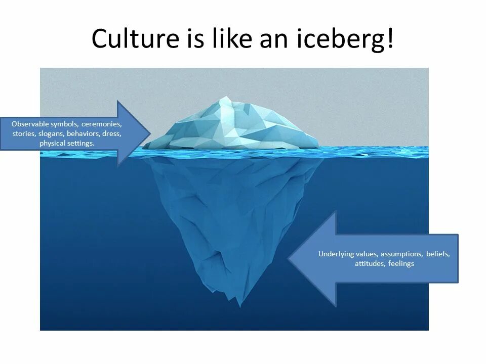 Айсберг. Айсберг культуры. Iceberg model of Culture. Пакет в виде айсберга.