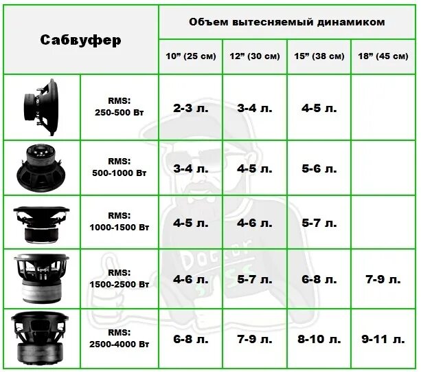 Как узнать сколько сабвуфером
