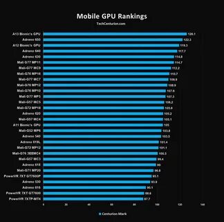 mobilephone gpu comparison - ayman-farouk.com.