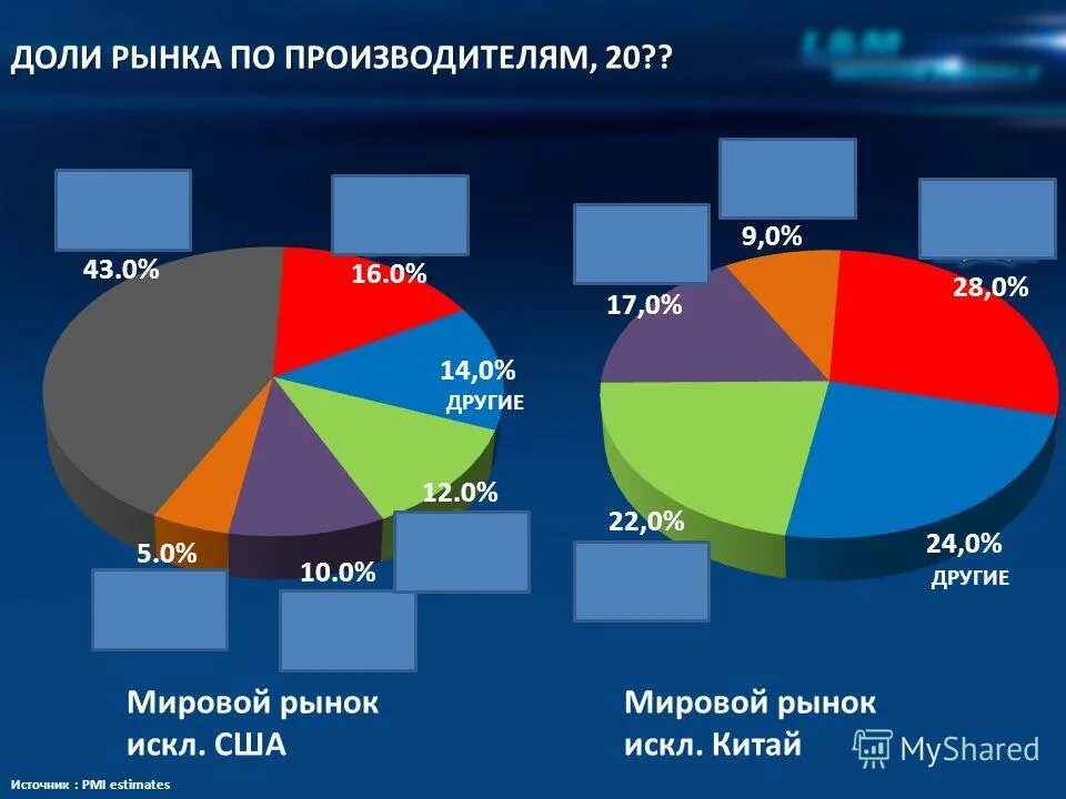 мировой рынок сша. капитализация фондового рынка мира. мировой рынок график. экономика сша. товарная биржа.