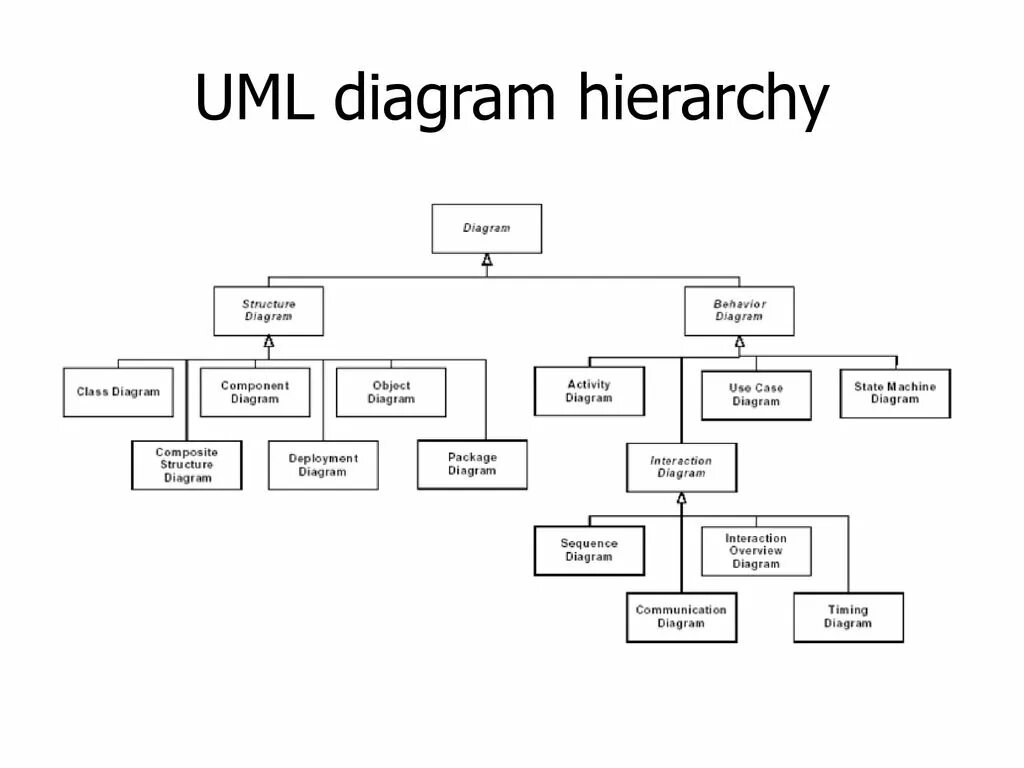 Uml diagram. Aadl diagram. uml-diagrams.org. what is uml.