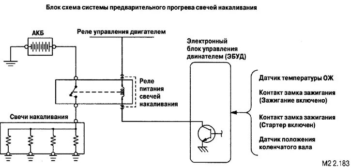 схема прогрева свечи. схема для подключения свечей накала на дизеле. схема подключения свечей накала газ 3309. нет массы на блок управления свечей мицубиси л 200. схема свечи накаливания дизельного двигателя.