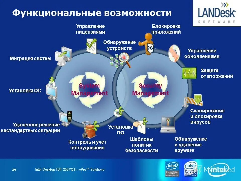 автоматизированное рабочее место мед. функционал и возможности. схема управления перевозками. служба функциональных возможностей. функциональные возможности project.