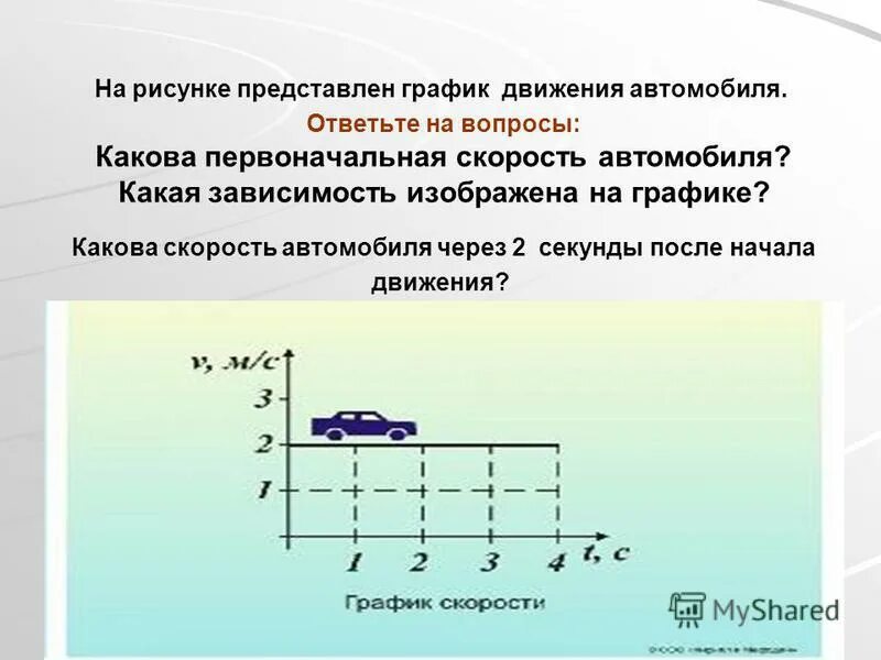 Какова скорость 1 автомобилей. График скорости автомобиля. Какова скорость после начала движения. Какова скорость автомобиля. Режимы движения автомобиля.