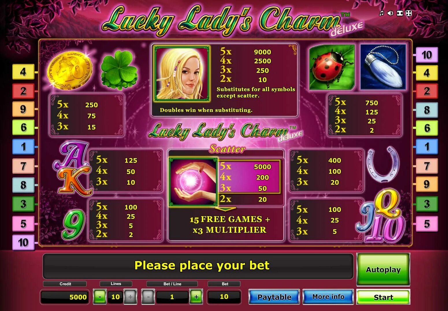 Демо игра lucky. Автомат lucky lady charm. игровой автомат lucky ladys charm. lucky lady&#039;s charm deluxe игровой автомат. novomatic lucky lady&#039;s charm.