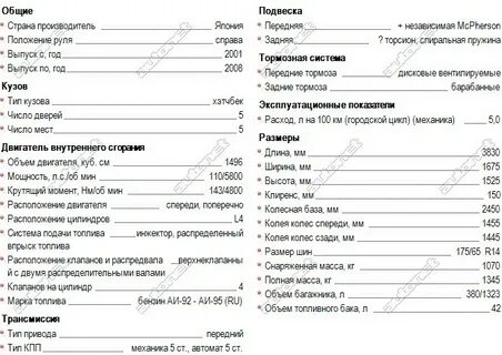 Технический характеристики хонда