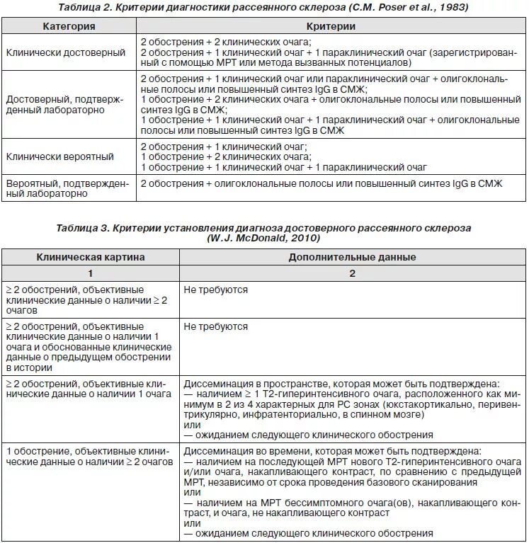 Гормонотерапия при рассеянном склерозе побочные эффекты