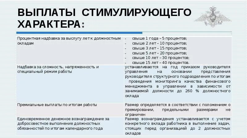 Стимулирующие выплаты за стаж работы. Заработная плата гражданского персонала МО РФ. Оклады гражданского персонала. Оклады госслужащих. Стимулирующие выплаты персоналу.