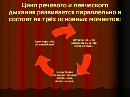 Развитие певческого голоса