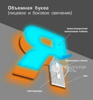 Букв срез