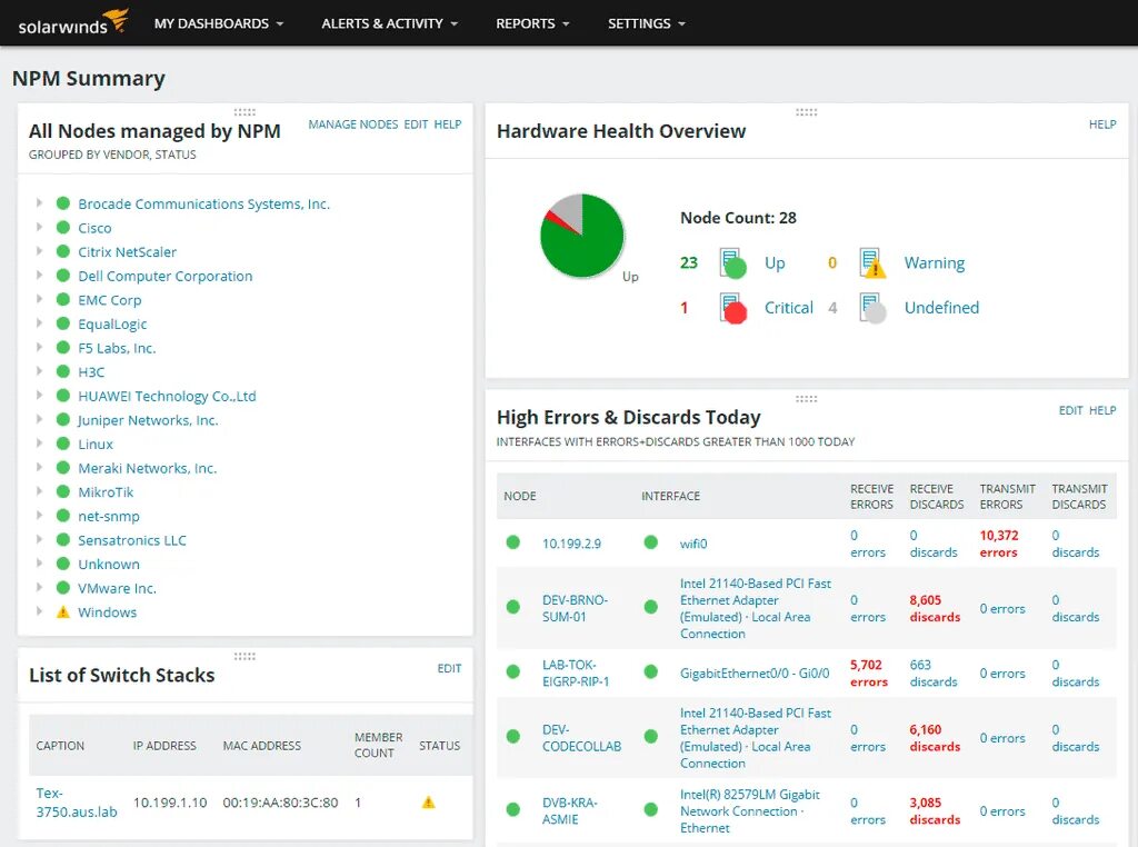 Network performance monitor. Solarwinds network performance monitor. solarwinds network performance monitor 12. solarwinds network bandwidth analyzer. solarwinds network performance monitor описание.