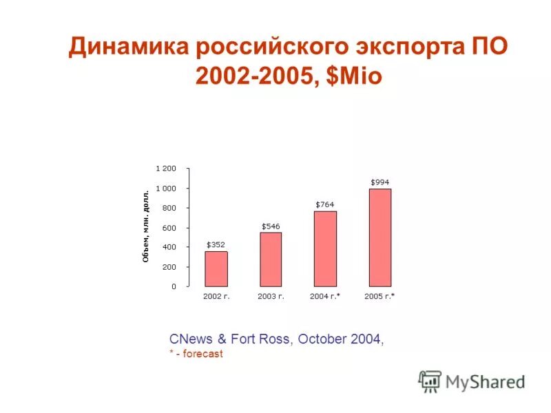 Dynamic на русском