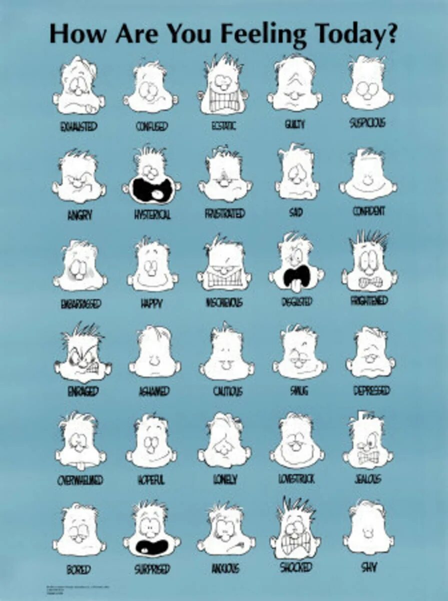 How are you feeling scale. How are you feeling today. how are you плакат. how do you feel today картинки.