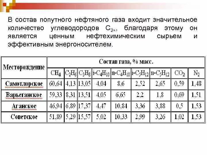 Попутный перевод. Попутный перевод. Найти попутную машину для перевозки груза. Природный газ и попутный нефтяной газ. Попутный перевод.