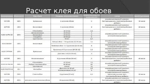 Рассчитать расход клея