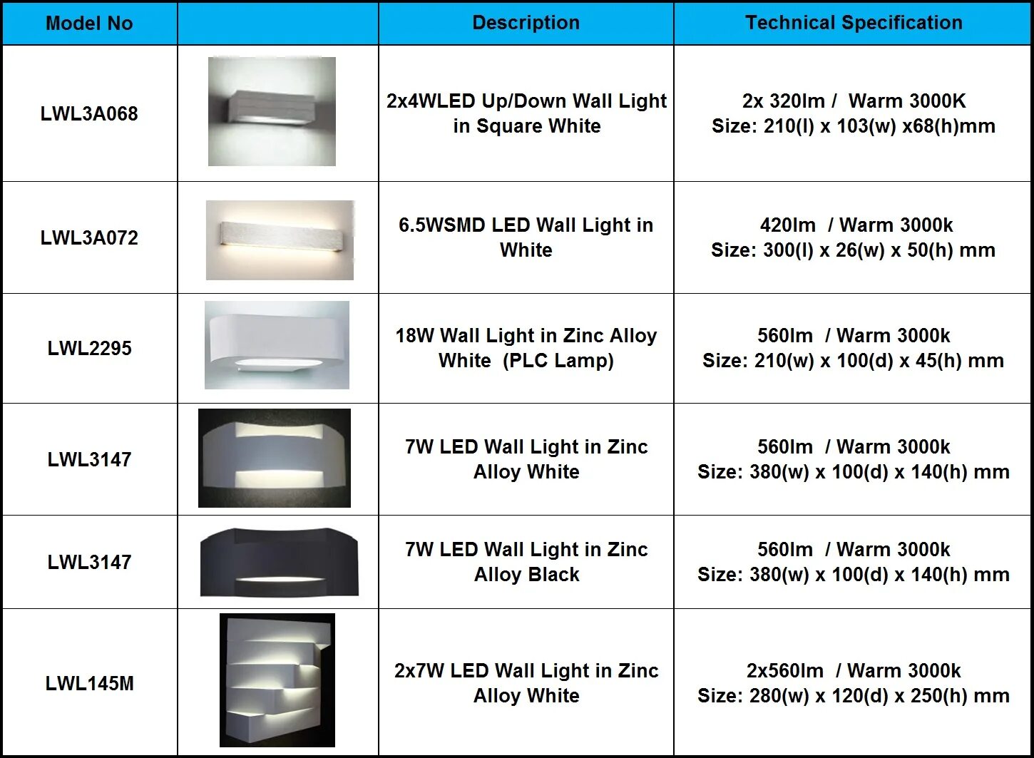 Light size