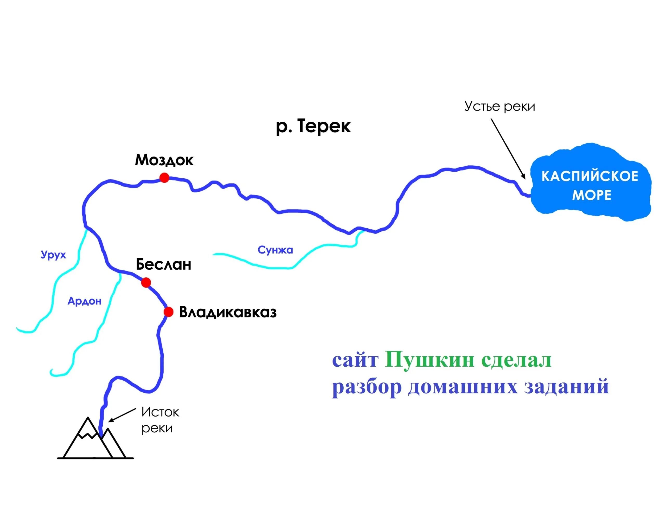 Реки россии исток и устье карта. Река Терек Исток и Устье на карте. Схема реки Терек во Владикавказе. Река Терек на карте России Исток и Устье реки. Исток и Устье реки Терек.