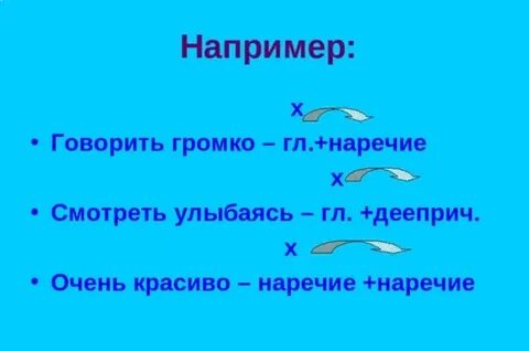 Словосочетание наречие глагол примеры