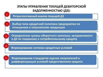 Регламент по работе с задолженностью