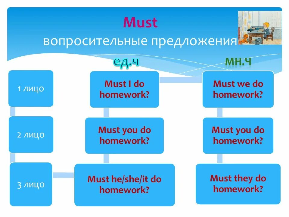 Must recommend. Вопрос с модальным глаголом must. must в вопросительном предложении. вопросы со словом must. вопросительные предложения с глаголом must.