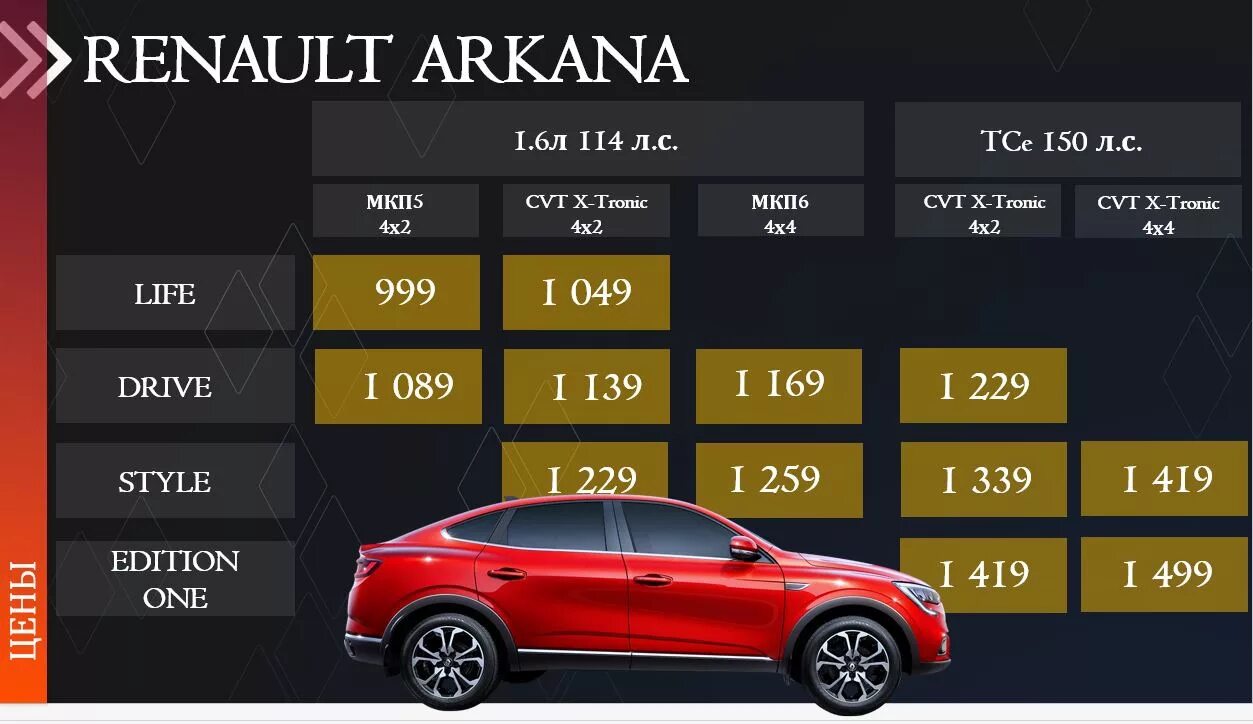 Рено аркана характеристики. Рено аркана 2 литра. Renault Arkana габариты. Рено аркана кросс.