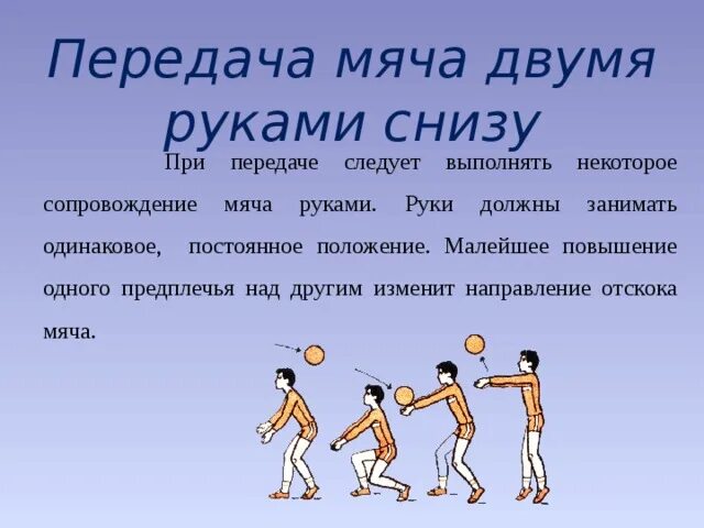 Передача мяча снизу в волейболе. Передача мяча снизу двумя руками в волейболе. Техника передачи мяча 2 руками снизу волейбол. -Прием и передача мяча двумя руками снизу в парах в волейболе. Передача мяча снизу над собой в волейболе.