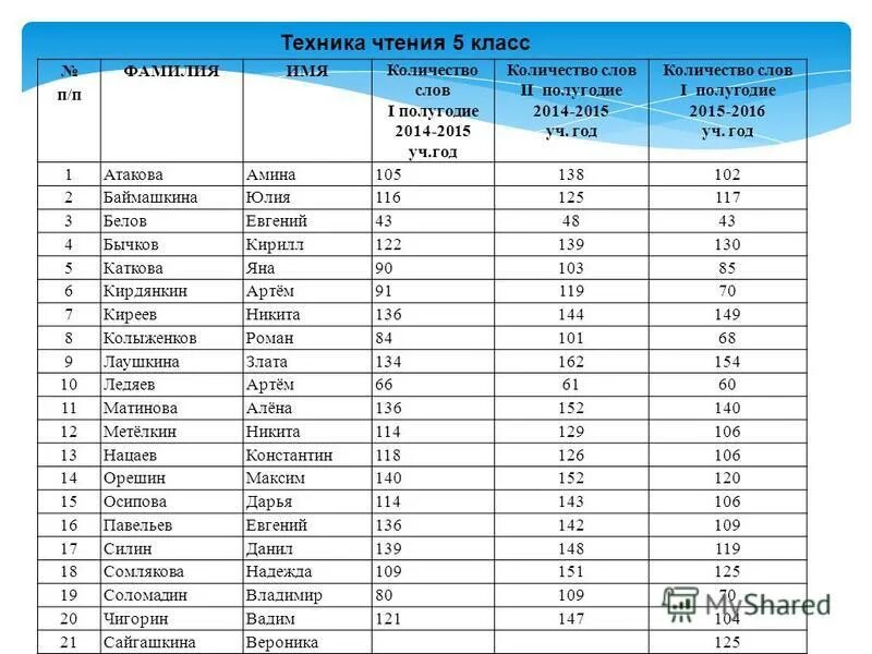 карма по году рождения мева таблица. кармические даты в дате рождения. ваша карма по году рождения мева таблица. коды жизни по дате рождения. сколько лет по годам рождения таблица.