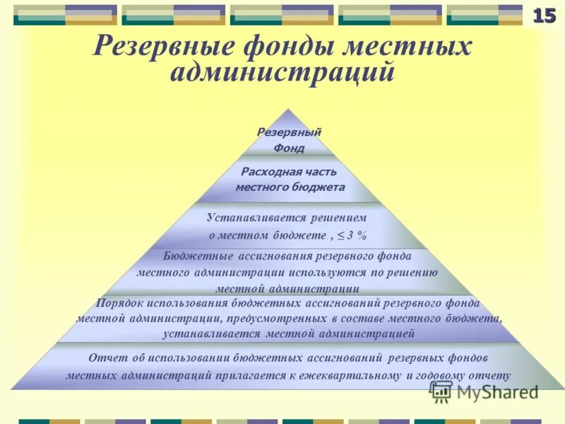Резервный фонд правительства. Резервный фонд правительства. Резервный фонд правительства российской федерации. Бюджетные ассигнования из резервного фонда выделяются в целях:. Бюджетные ассигнования выделяются органам государственно.