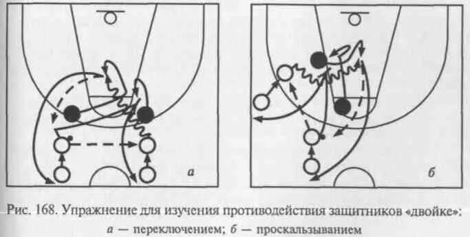 Взаимодействия игроков в нападении. Проскальзывание в защите баскетбол. Взаимодействие двух игроков в защите в баскетболе. Схема тактических действий 2 игроков в защите в баскетболе. Тактические действия в защите в баскетболе.