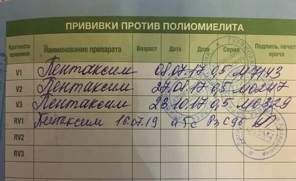 Прививка от полиомиелита справка. Иммунизация против полиомиелита. Справка о прививке от полиомиелита. Прививка от полиомиелита в сертификате прививок. Прививка по месту жительства