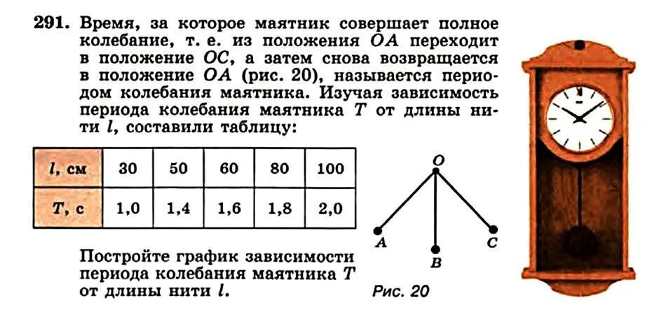 Маятник часов совершает. Зависимость длины нити маятника от периода. Зависимость периода колебаний от длины нити маятника. Время за которое маятник совершает. Время колебания маятника.