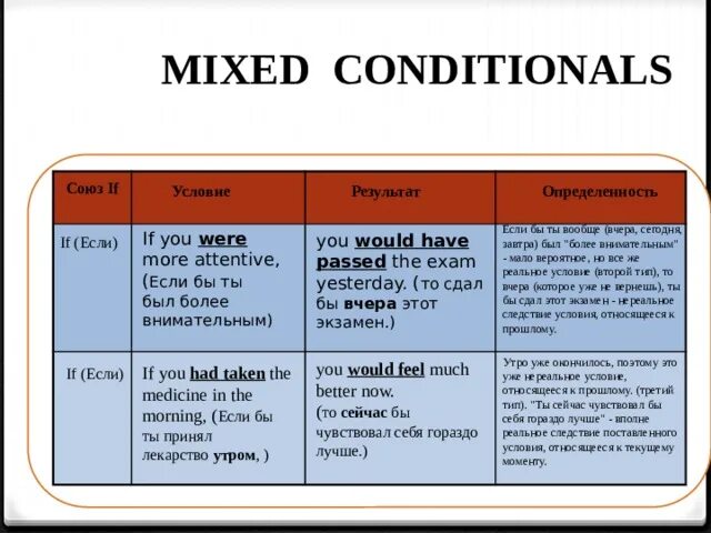 Mixed 2 conditional. Условные предложения в английском Mixed. Mixed conditionals в английском языке. Смешанный Тип условных предложений. Conditionals смешанный Тип.