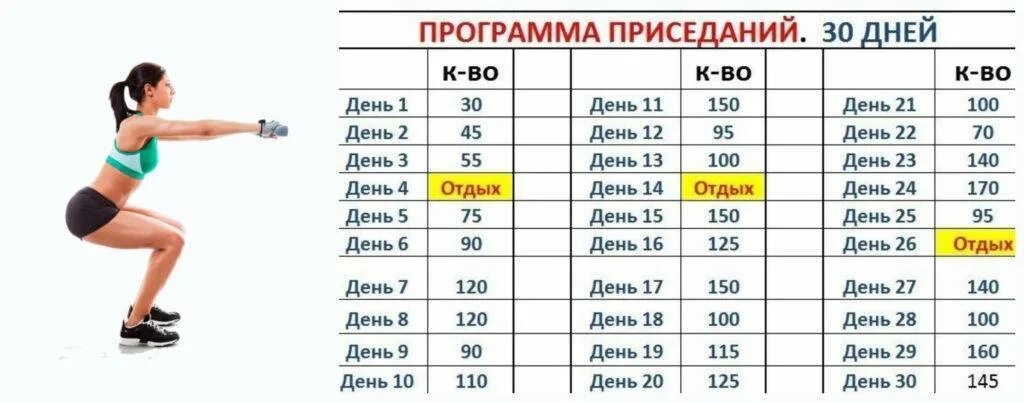 Схема приседаний на 30 дней для ягодиц. Схема приседаний на 30 дней для девушек для похудения. Схема тренировок приседания.