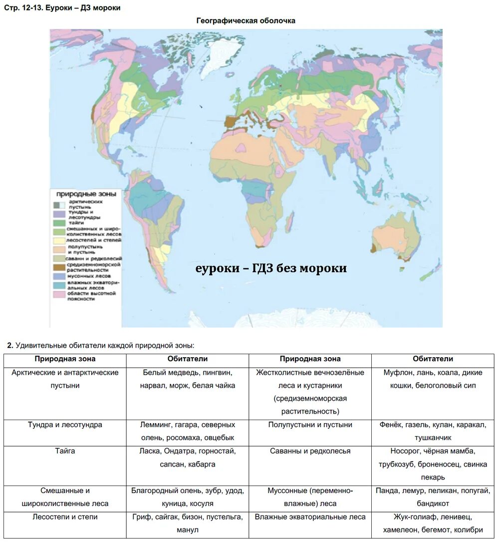 Географическая оболочка контурная карта 6 класс.