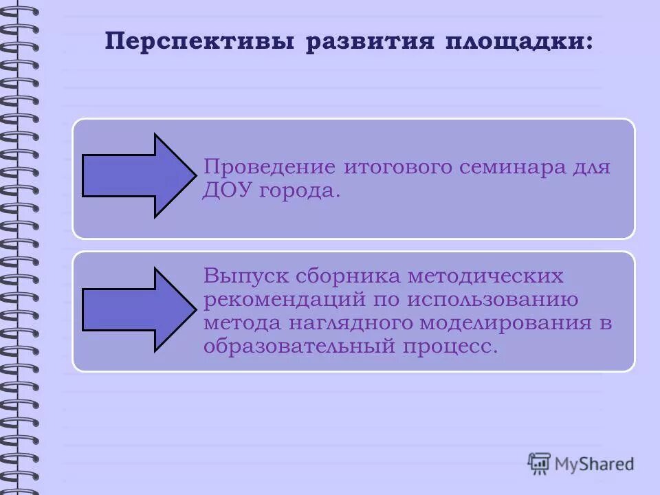 Дошкольное образование перспективы развития