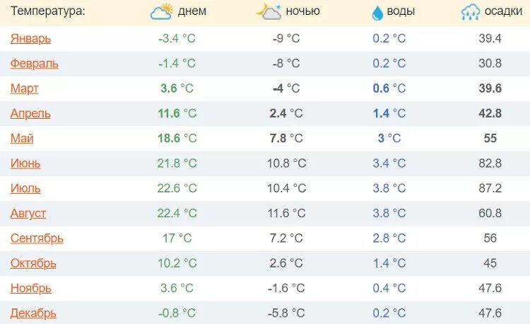 Температура воды 17 c