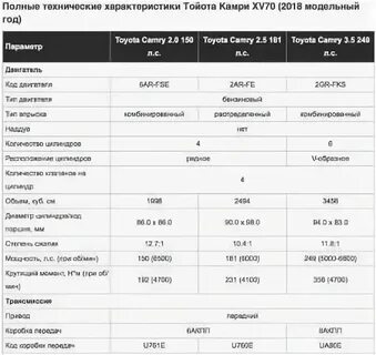 Камри 40 объем масла в двигателе