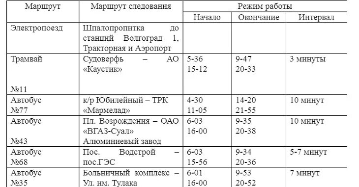 Расписание 146 автобуса Волжский Волгоград. Расписание автобуса 55 Волгоград. Расписание движения автобуса 146 Волжский Волгоград. Расписание 25 автобуса Волгоград. Расписание автобуса 59 волгоград на сегодня