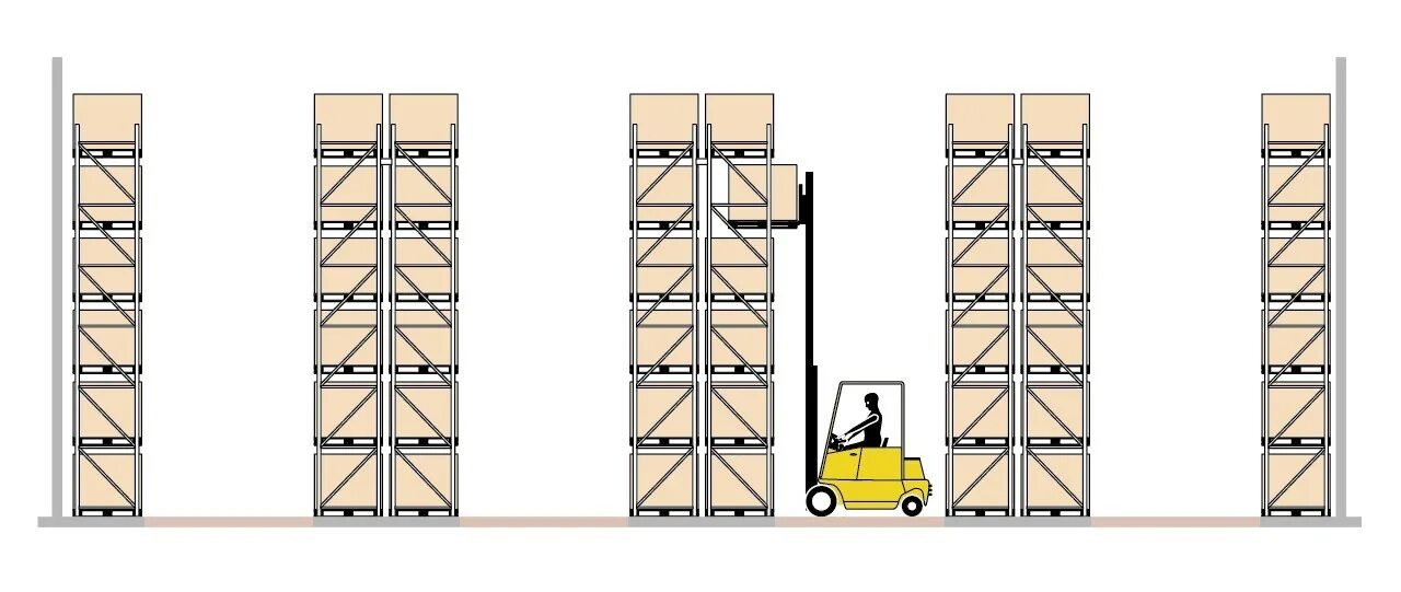 Расстояние между стеллажами должно быть. Узкопроходные фронтальные паллетные стеллажи. Стеллаж паллетный (Размеры (ВXШXГ) В мм: 3000x6675x1100). Широкопроходные фронтальные стеллажи. Стеллаж паллетный фронтальный двойной глубины.