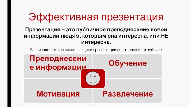 Методы эффективной информации. Эффективная презентация. Эффективная презентация проекта. Преподнесение информации. Способы преподнесения информации.