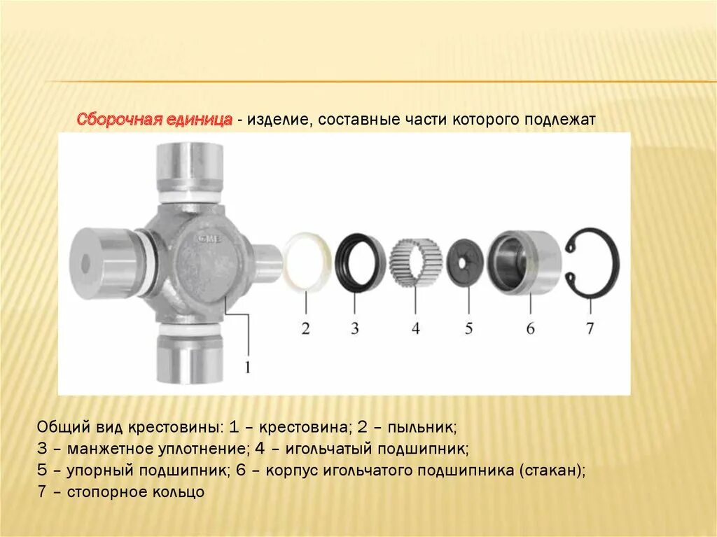 Сборочная единица это изделие. Составные детали. Крестовина составные части. Сборочная единица изделие составные части которого подлежит.