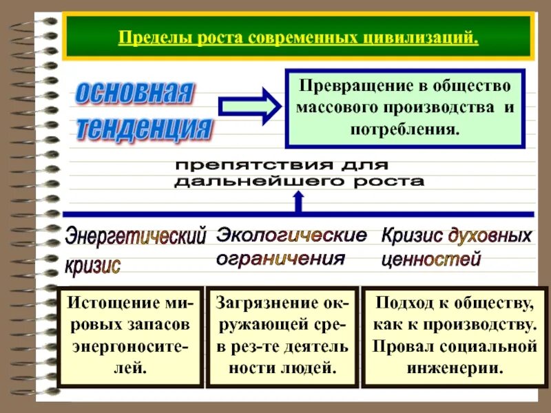 Страны современной цивилизации. Современная цивилизация. «пределы роста» техногенных цивилизаций;. основные тенденции развития современной цивилизации.