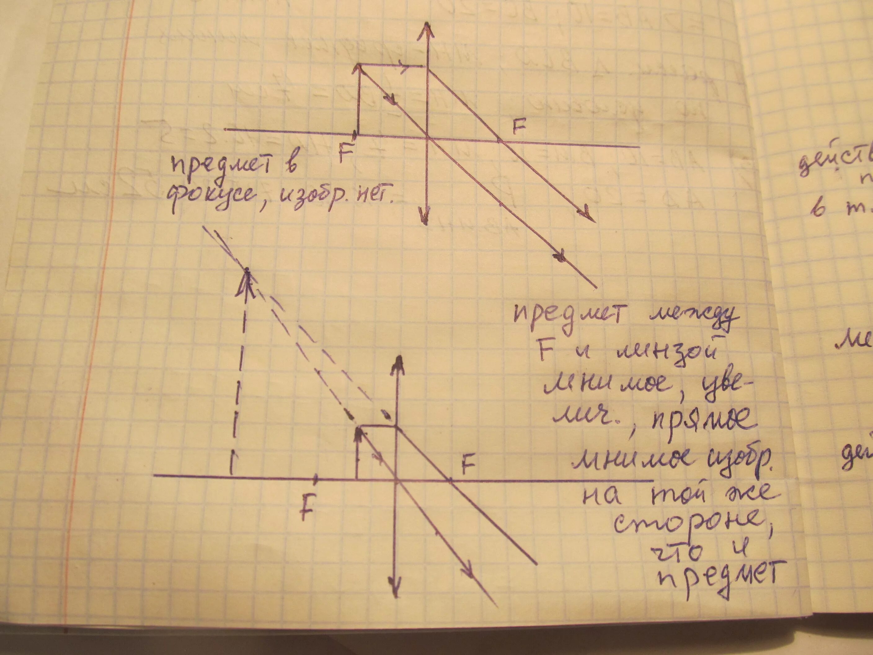 Предмет расположен на расстоянии 4f