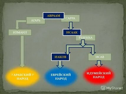Дети авраама