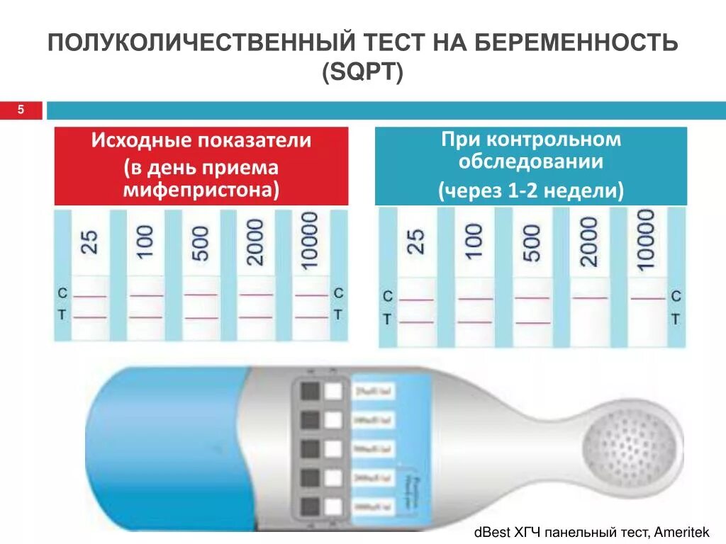 Метод контрольного тестирования