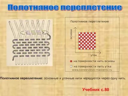 Полотняное переплетение