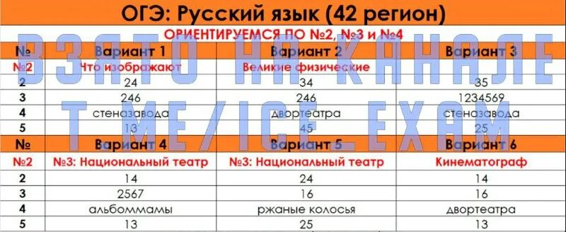 критерии литературы огэ 2023